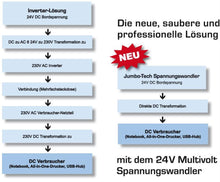 Lade das Bild in den Galerie-Viewer, 24V Spannungswandler für Notebook, Tablet, Smartphone
